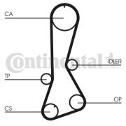 CT694 Ozubený řemen rozvodů CONTINENTAL CTAM