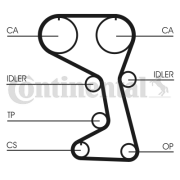 CT712 Ozubený řemen rozvodů CONTINENTAL CTAM