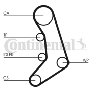 CT758 Ozubený řemen rozvodů CONTINENTAL CTAM