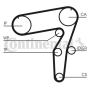 CT918 Ozubený řemen rozvodů CONTINENTAL CTAM