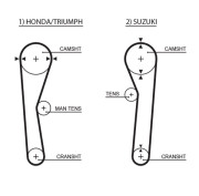 5019 ozubený řemen Micro-V® ESTART™ GATES