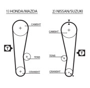 5120 ozubený řemen Micro-V® ESTART™ GATES