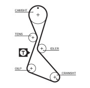 1130RM Ozubený řemen rozvodů Micro-V® GATES