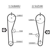 1240RM Ozubený řemen rozvodů Micro-V® GATES