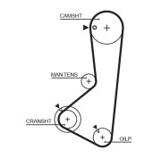 1256RM Ozubený řemen rozvodů Micro-V® GATES