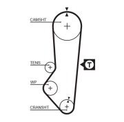 1357RM Ozubený řemen rozvodů Micro-V® GATES