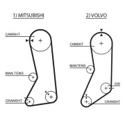 T234RB ozubený řemen RPM™ Racing Timing Belt GATES