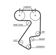 5404XS ozubený řemen Micro-V® ESTART™ GATES