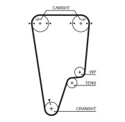 T247RB ozubený řemen Micro-V® Kit ESTART™ GATES