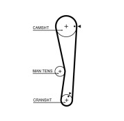 5687XS ozubený řemen Micro-V® ESTART™ GATES