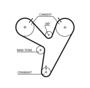 T279 ozubený řemen FleetRunner™ V-Belt GATES
