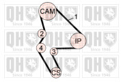 QBK585 ozubení,sada rozvodového řemene QUINTON HAZELL