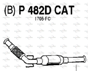 P482DCAT Katalyzátor FENNO