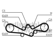 CT1050 ozubený řemen CONTINENTAL CTAM BR